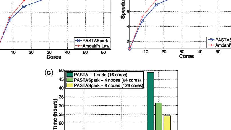 PASTASpark: multiple sequence alignment meets Big Data