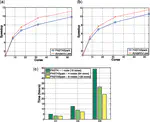 PASTASpark: multiple sequence alignment meets Big Data