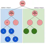 VeryFastTree: speeding up the estimation of phylogenies for large alignments through parallelization and vectorization strategies